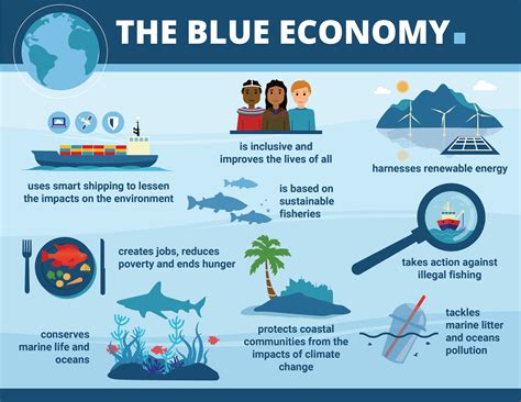 green and blue economy adalah